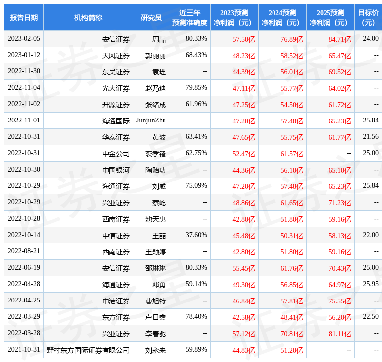 探秘2025新奧精準資料免費大全：一場關于數(shù)據(jù)與未來的時空對話