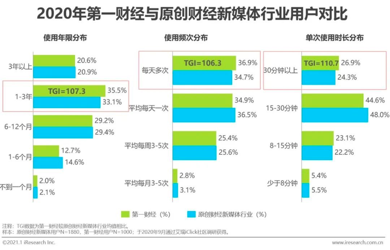 狂風之翼 第7頁
