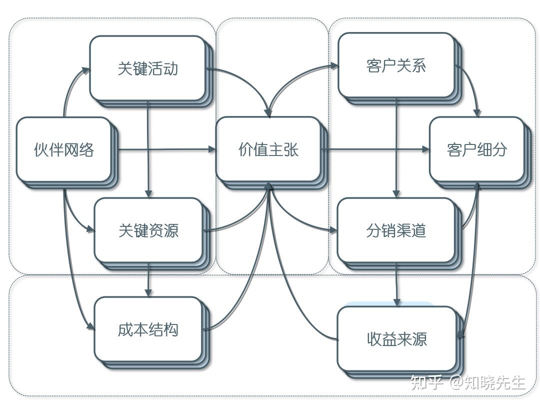第337頁