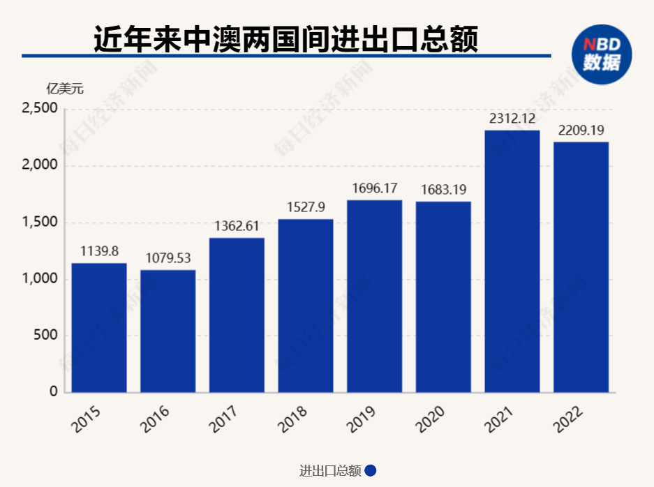 澳門管家婆100中澳：深度洞察中澳市場商機(jī)與挑戰(zhàn)的全攻略