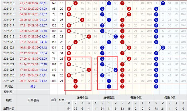 深度解析“新奧精準(zhǔn)免費(fèi)提供港澳彩”：數(shù)據(jù)驅(qū)動的價值與利用策略