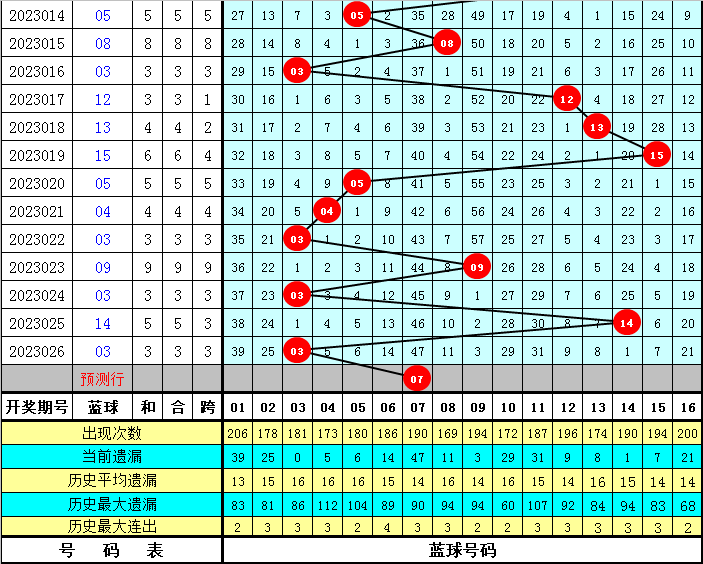 新澳天天開(kāi)獎(jiǎng)資料大全最新54期:深度解析與數(shù)據(jù)應(yīng)用全攻略