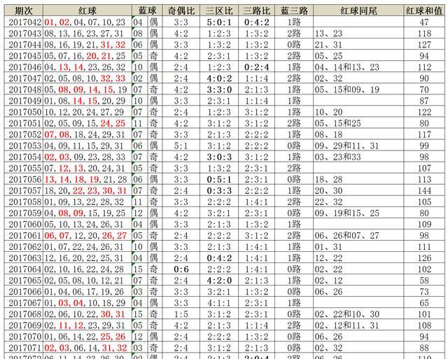數(shù)字回響：深探新澳門2025年開(kāi)獎(jiǎng)記錄背后的城市脈動(dòng)與未來(lái)圖景