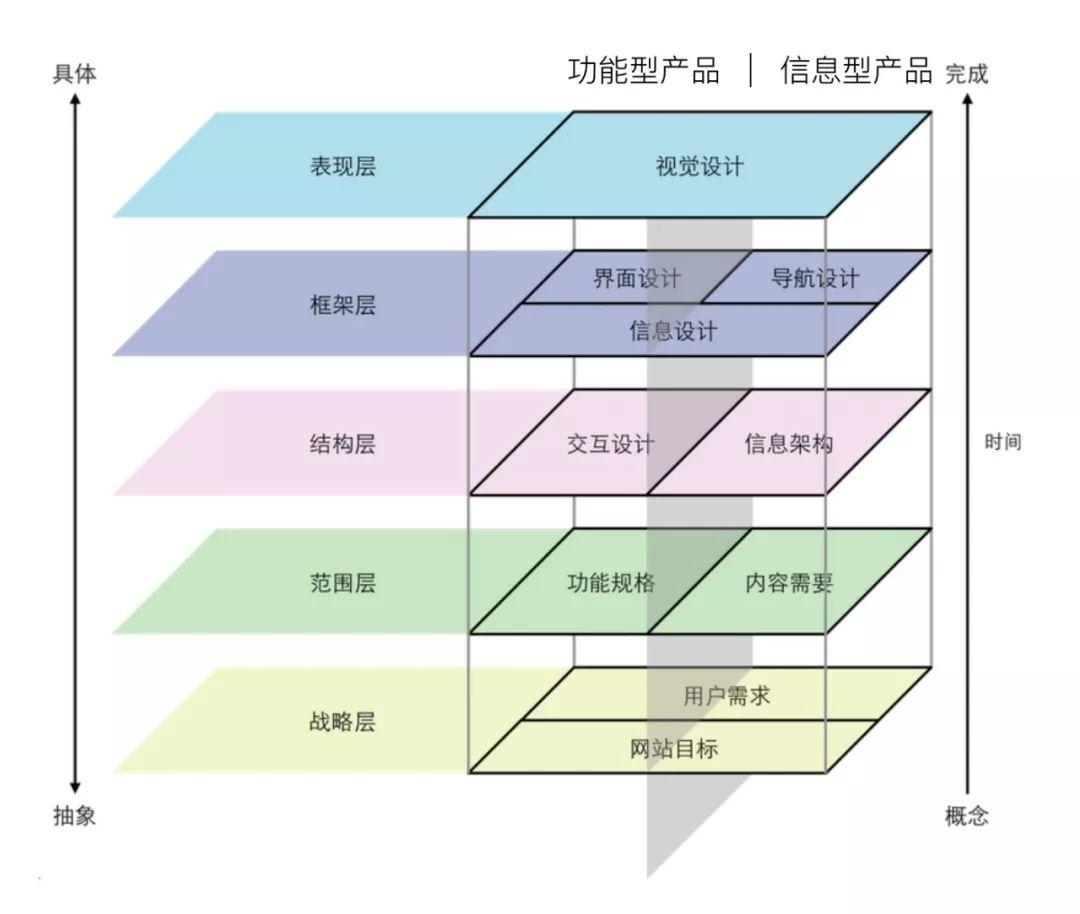 第10頁