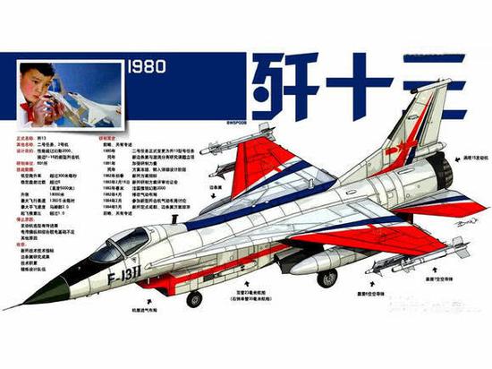 殲13百科深度解析：揭秘中國未來戰(zhàn)機(jī)概念與技術(shù)猜想