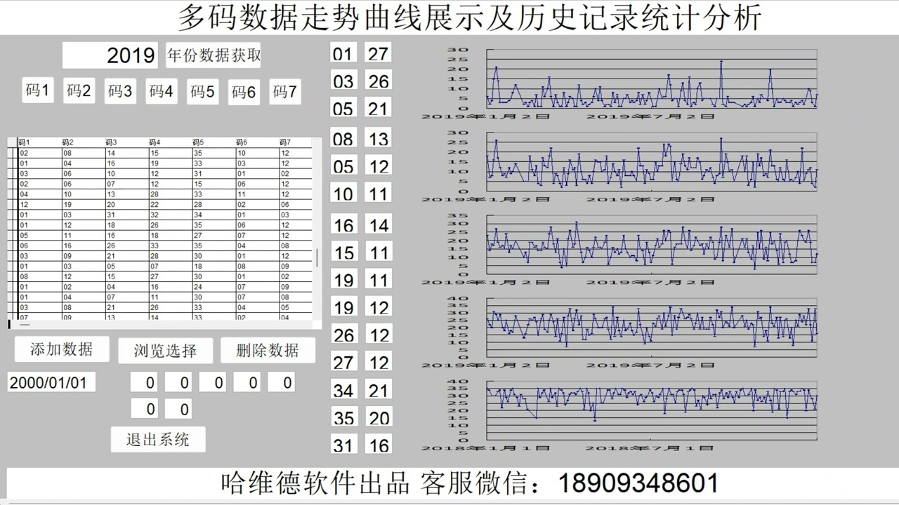 精準(zhǔn)追溯：2005年澳門(mén)天天開(kāi)好彩票結(jié)果深度解析與歷史探尋