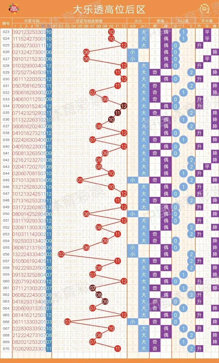 2025新澳門天天開好彩大樂透開獎(jiǎng)號(hào)碼深度解析：預(yù)測(cè)、查詢與防騙全攻略