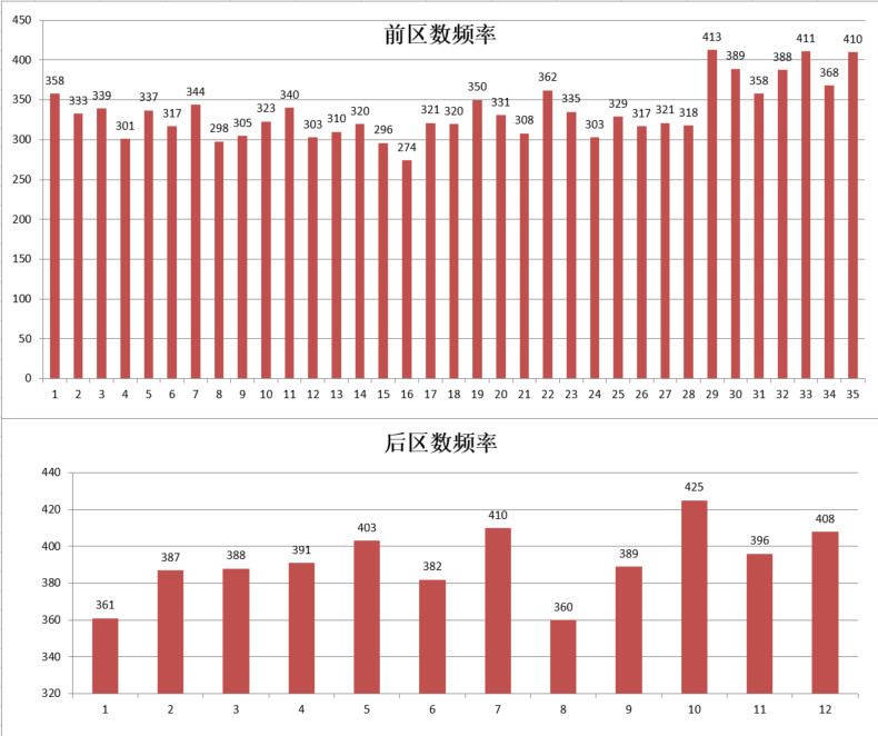 深度解析:7777788888王中王開(kāi)獎(jiǎng)十記的價(jià)值與數(shù)據(jù)洞察
