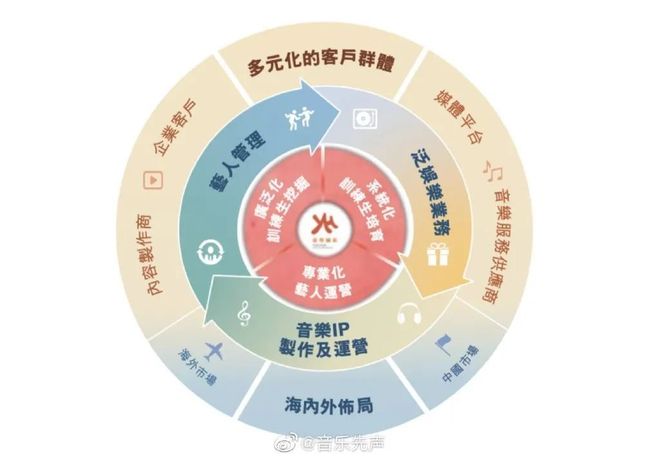 深度剖析于和偉經(jīng)紀公司:洞察影帝幕后推手與發(fā)展秘籍