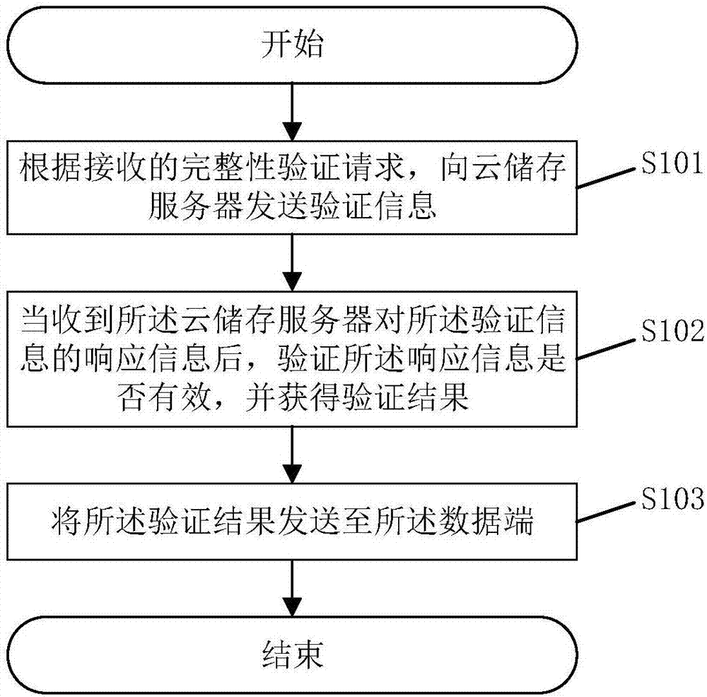烈焰玫瑰 第13頁