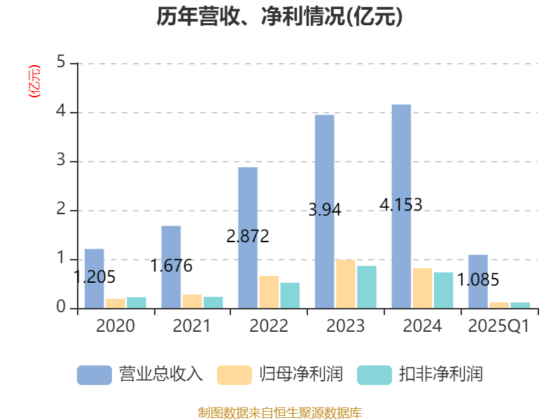 2025全年免費資料開獎結果深度解析：獲取、辨別與應用全攻略