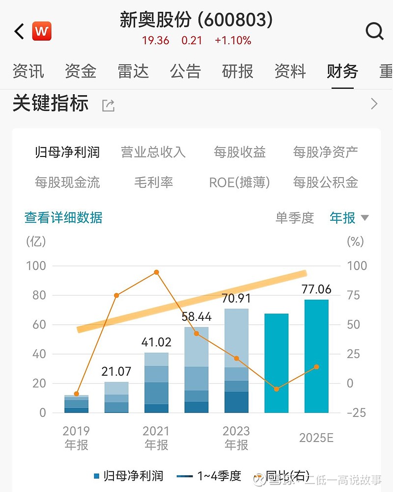 深海秘話：李明與王總解碼新奧2025天天開彩資料的未來(lái)圖景