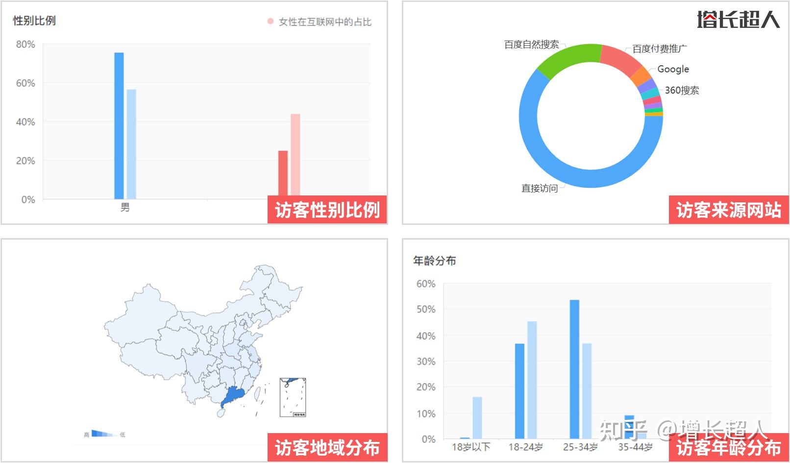 晨曦微光 第4頁