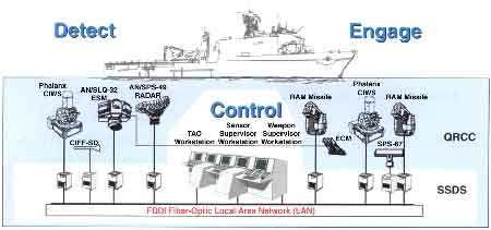 軍艦近防炮每分鐘多少發(fā)？深度解析艦載防空“火神”的極限射速與實戰(zhàn)效能