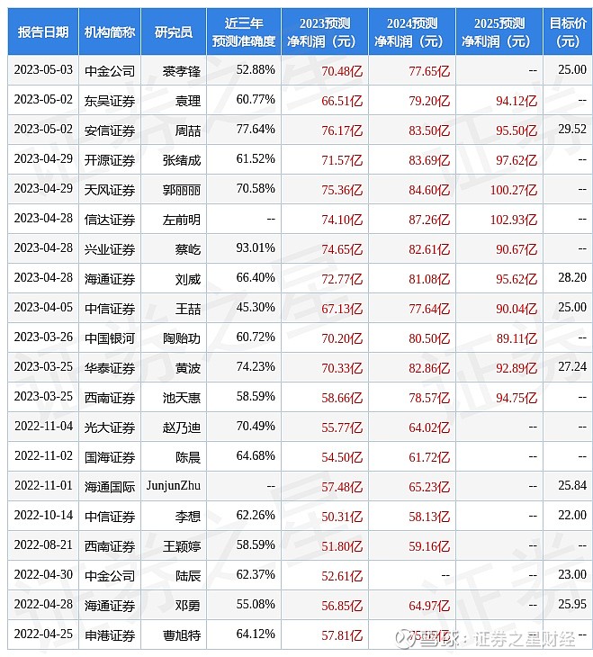 2025新奧天天開好彩新奧彩免費(fèi)：深度解讀與獲取指南，掌握先機(jī)！