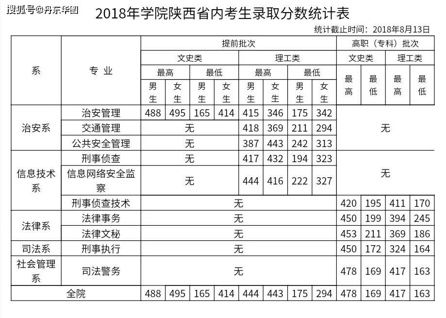 2023警校錄取分?jǐn)?shù)線是多少？一場關(guān)于夢想與抉擇的深度對話