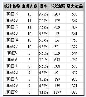 深度解析新澳天天開獎資料大全94期：權(quán)威數(shù)據(jù)與分析指南