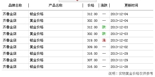 第9頁