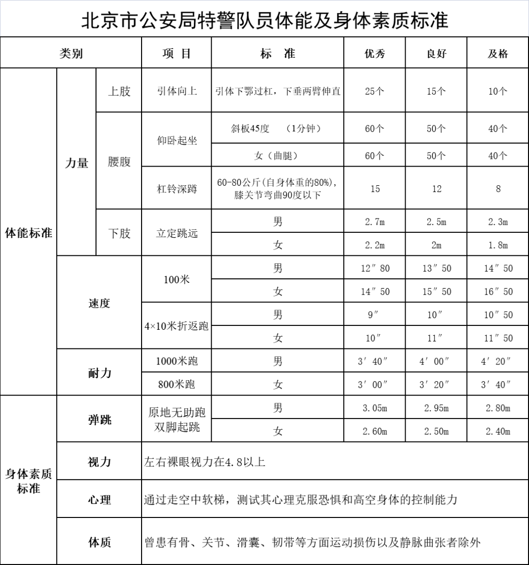 逐夢(mèng)之路：小李與叔叔對(duì)話，深析武警特警學(xué)院的嚴(yán)苛報(bào)考條件