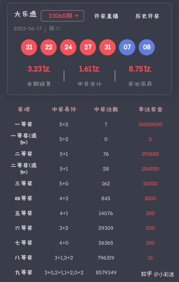新澳天天開(kāi)獎(jiǎng)資料大全最新54期深度解析：精準(zhǔn)獲取與運(yùn)用指南