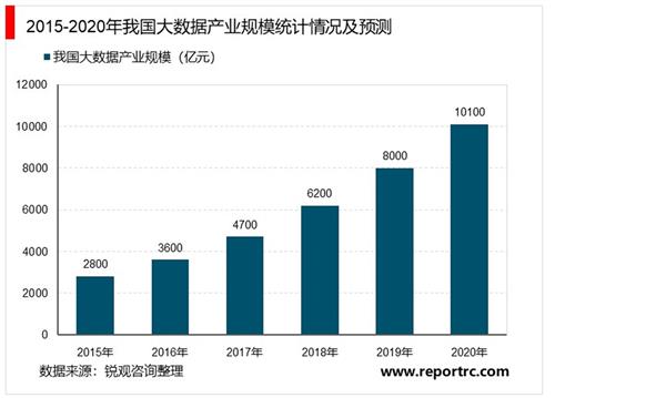 2025新澳精準(zhǔn)資料免費(fèi)：深度解析數(shù)據(jù)可靠性與未來趨勢