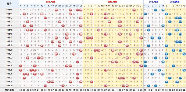 2025新奧天天開獎記錄深度解析：查詢方法、數(shù)據(jù)價值與注意事項全攻略