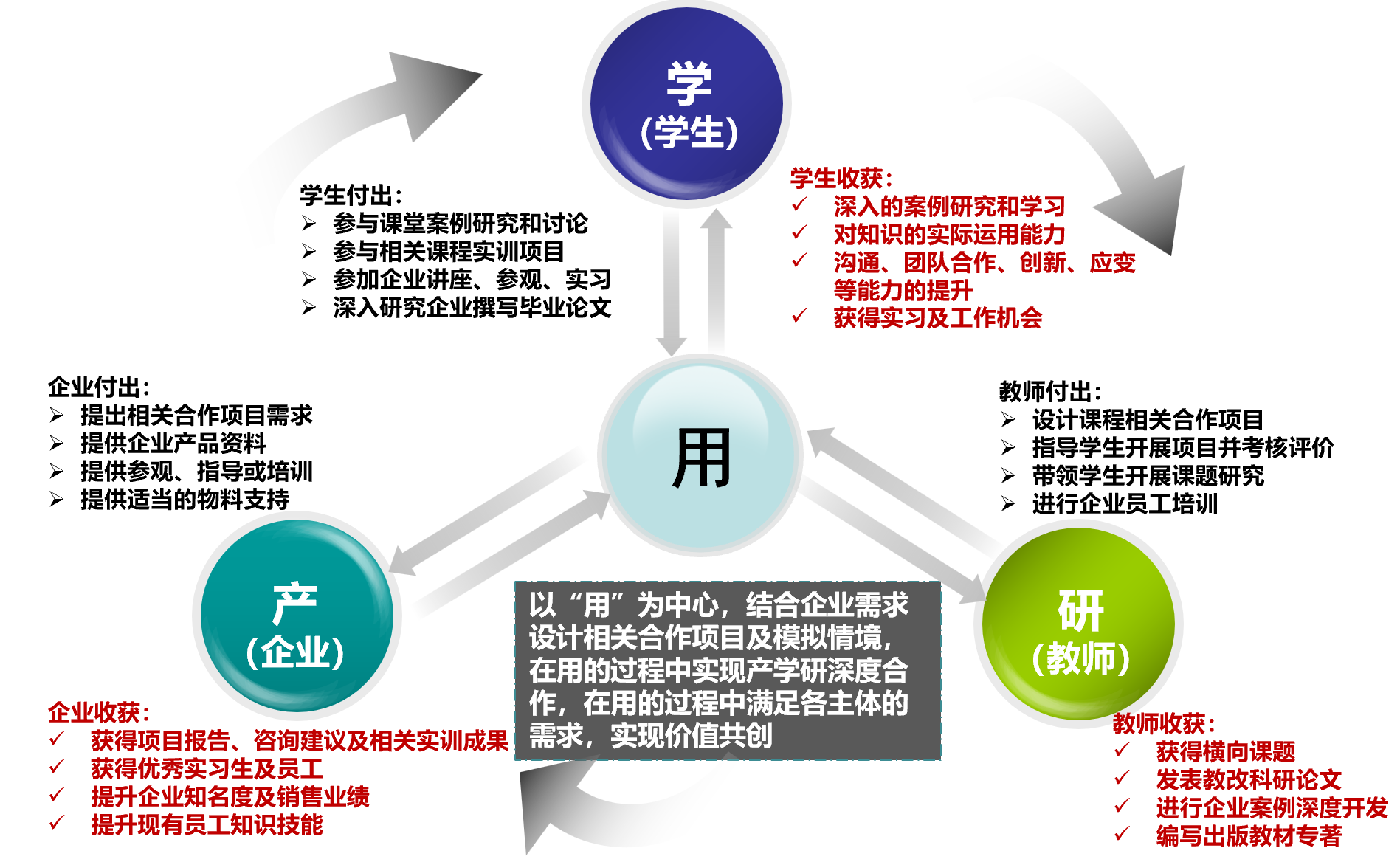 第4頁