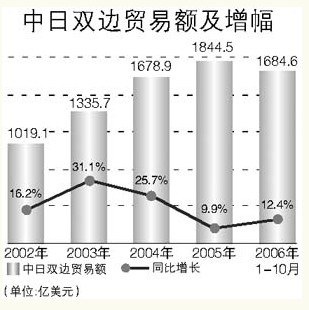 深度解析：為何中國(guó)不敢惹日本？揭秘復(fù)雜中日關(guān)系的戰(zhàn)略考量