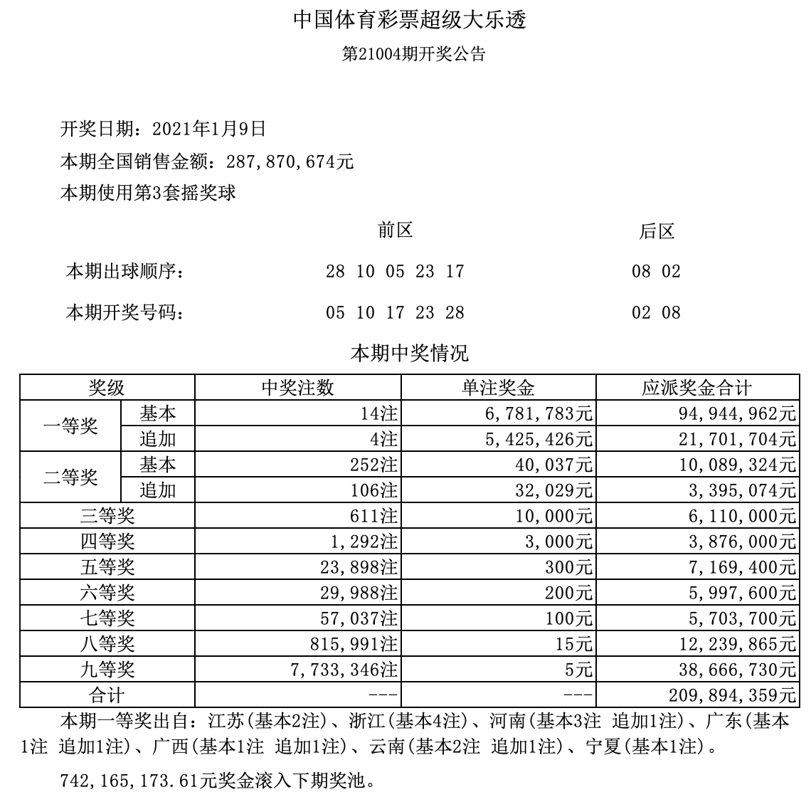 探索與解析