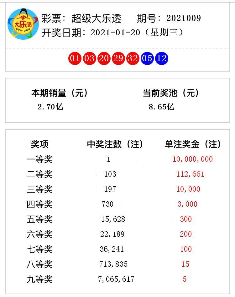 香港和澳門開獎(jiǎng)號(hào)碼結(jié)果