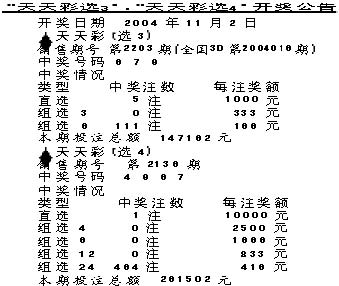 天天彩澳門天天彩開獎