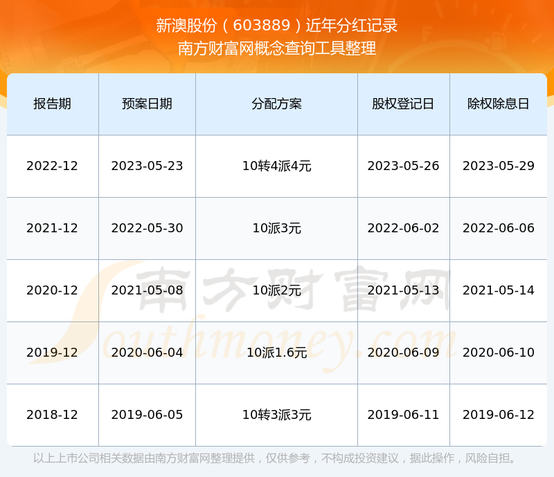 探索新澳歷史記錄查詢官網(wǎng)入口——2025年的數(shù)字化時代之旅，探索新澳歷史記錄查詢官網(wǎng)入口，數(shù)字化時代的歷史之旅