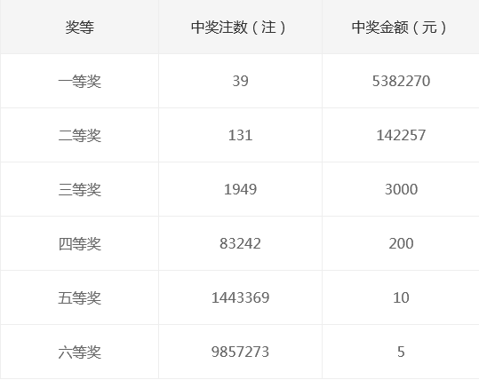 揭秘新奧天天開獎(jiǎng)記錄，探尋未來的幸運(yùn)之門，揭秘新奧天天開獎(jiǎng)記錄，探尋幸運(yùn)之門開啟的奧秘