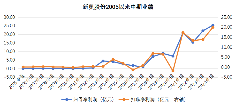 探索未知，揭秘新奧歷史開獎結(jié)果 2025年回顧與展望，揭秘新奧歷史開獎結(jié)果，回顧與展望 2025年未知探索之旅