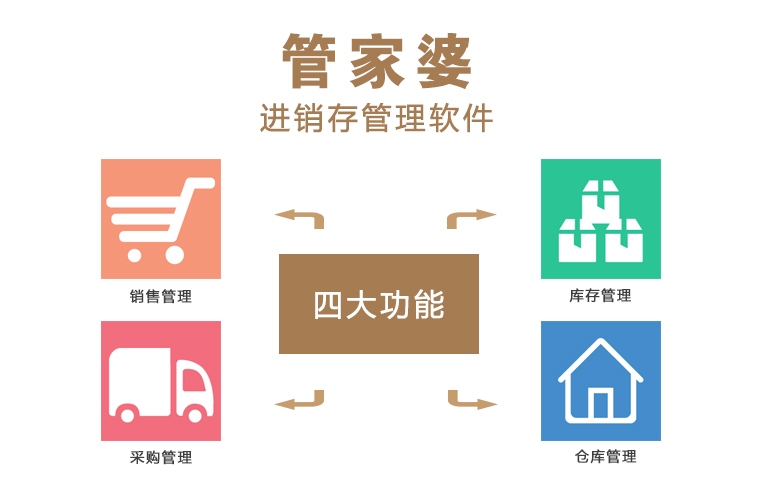 7777788888管家婆功能