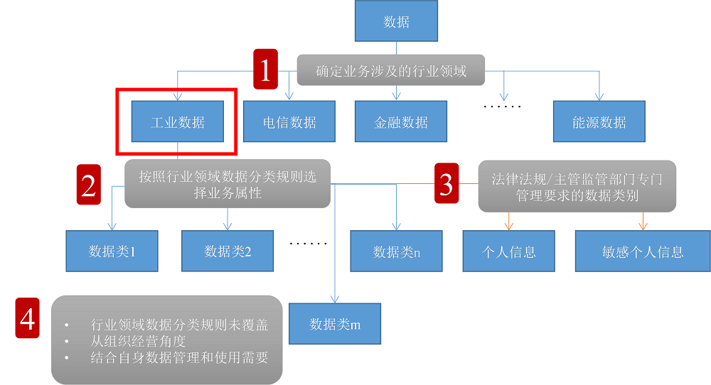 2025新澳資料大全免費:全攻略與高效利用指南