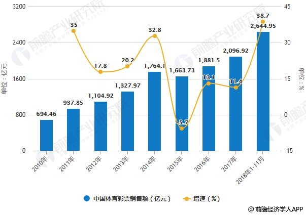 2025年天天開彩免費大全深度解析:未來趨勢與用戶洞察