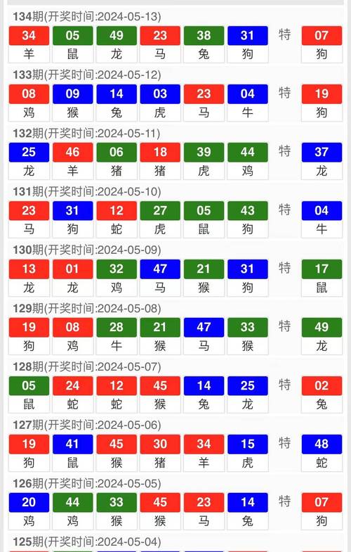 新澳門(mén)六天天開(kāi)好彩下一期預(yù)測(cè):深度解析科學(xué)理性與娛樂(lè)心態(tài)的全攻略