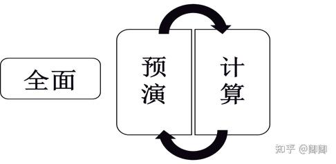 新澳門中期期期準(zhǔn)：深度解析數(shù)據(jù)可靠性與未來趨勢預(yù)測