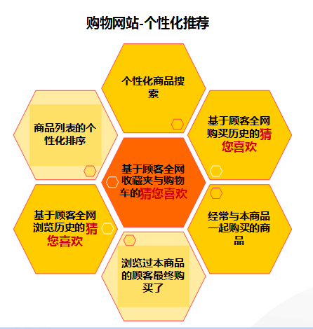 精準分析