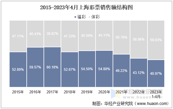 深度解析：新澳門2005歷史開(kāi)獎(jiǎng)記錄查詢表，助您掌握數(shù)據(jù)脈絡(luò)與規(guī)律