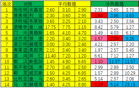 2025天天彩免費(fèi)資料深度解析：如何獲取與有效利用？