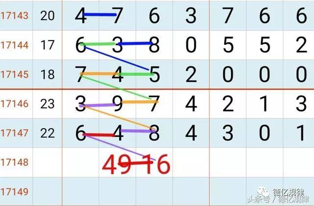鐵算算盤4887開獎(jiǎng)資料：深度解析與實(shí)用技巧，助您精準(zhǔn)掌握開獎(jiǎng)趨勢(shì)