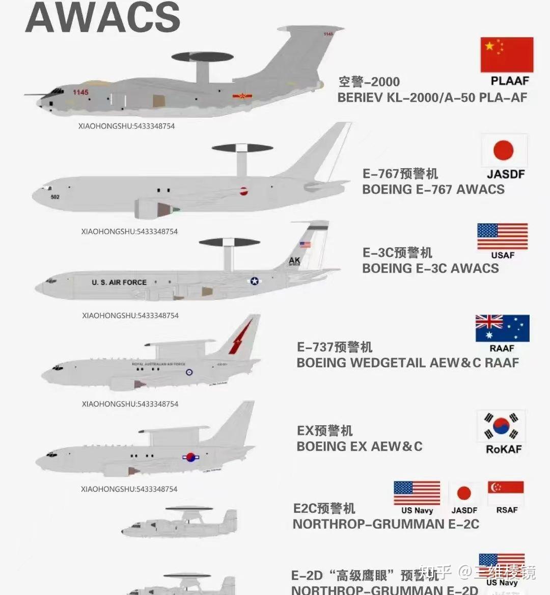 深度解析：空警500與E-2D“先進鷹眼”孰優(yōu)孰劣？性能、應(yīng)用場景與未來展望全方位對比