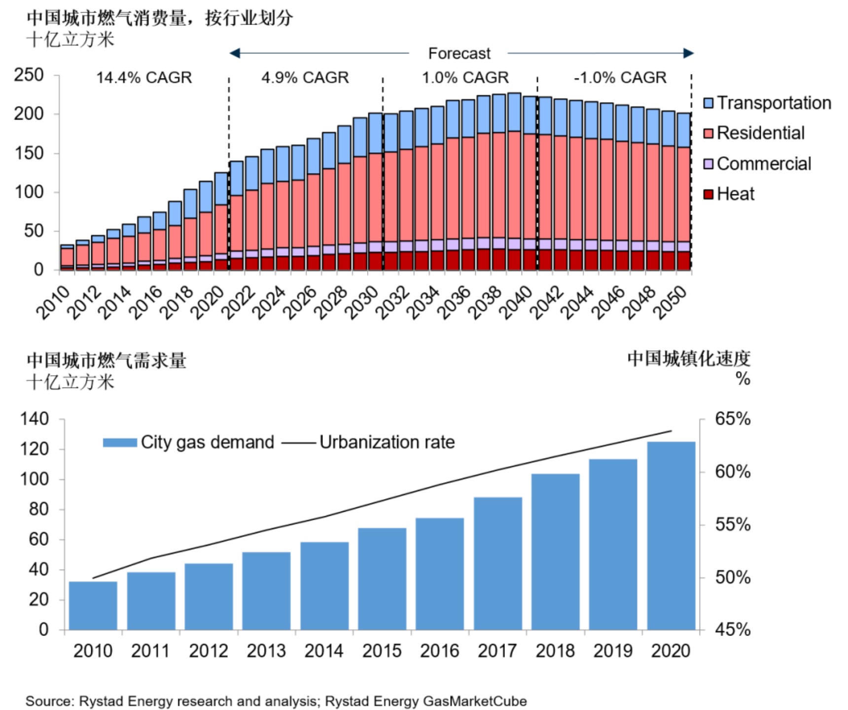 《2025年新奧今晚資料》深度解析:洞察未來能源市場關鍵動向
