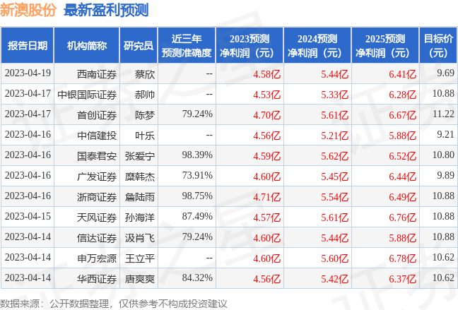 2025新澳天天彩免費(fèi)大全深度解析：掌握數(shù)據(jù)，理性參與的全攻略