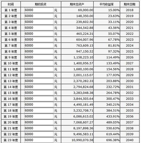 深度解析:管家和100管家婆中獎概率的財富管理智慧