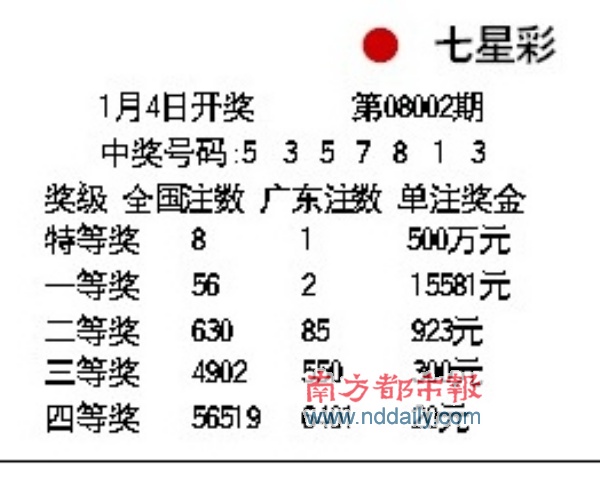 2025天天彩免費(fèi)大全：權(quán)威指南助您理性掌握市場(chǎng)動(dòng)態(tài)