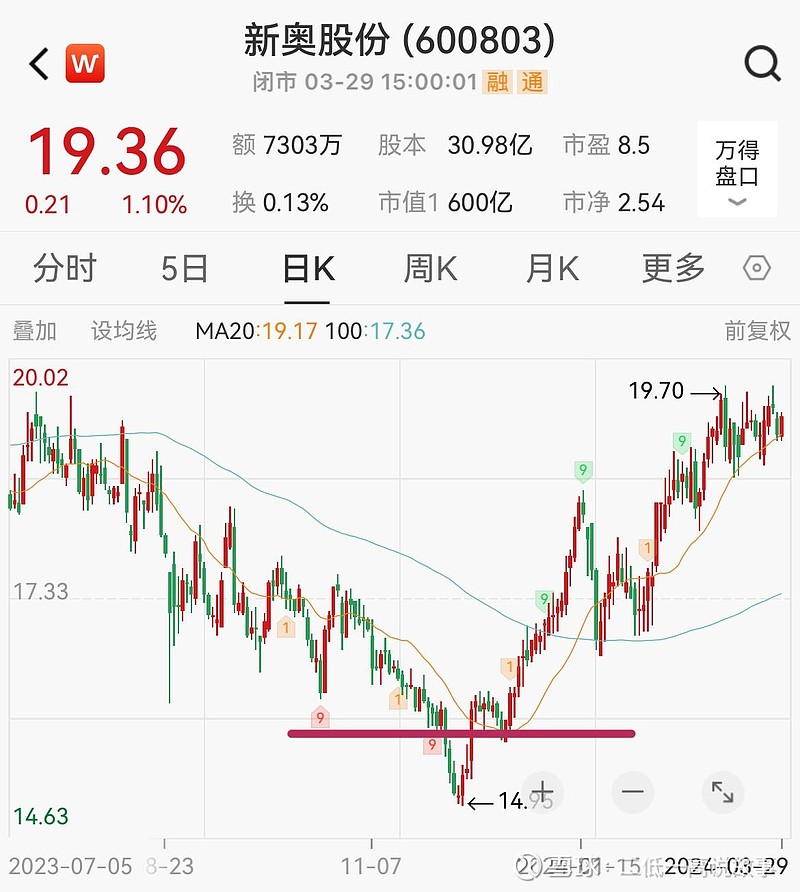 2025新奧資料正版大全深度解析:解鎖權(quán)威數(shù)據(jù)與實(shí)操技巧