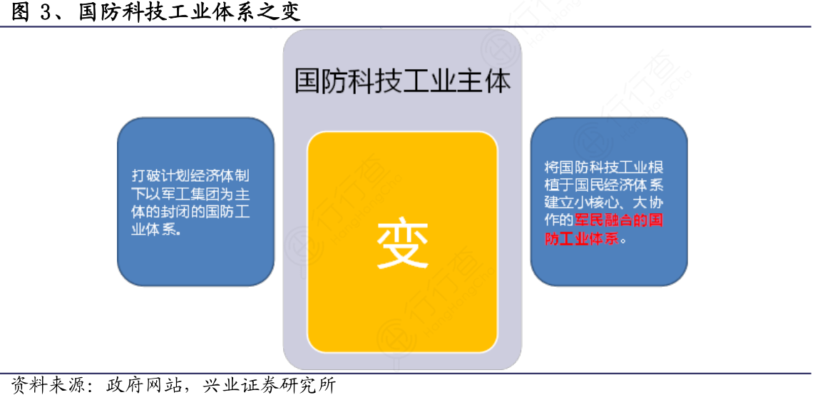 深度解析:國(guó)防科工委研究所的歷史傳承與時(shí)代使命